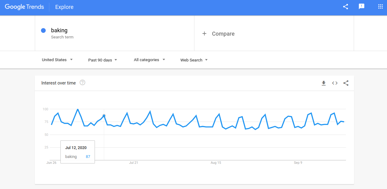 Google-trends-baking Google-trends-baking
